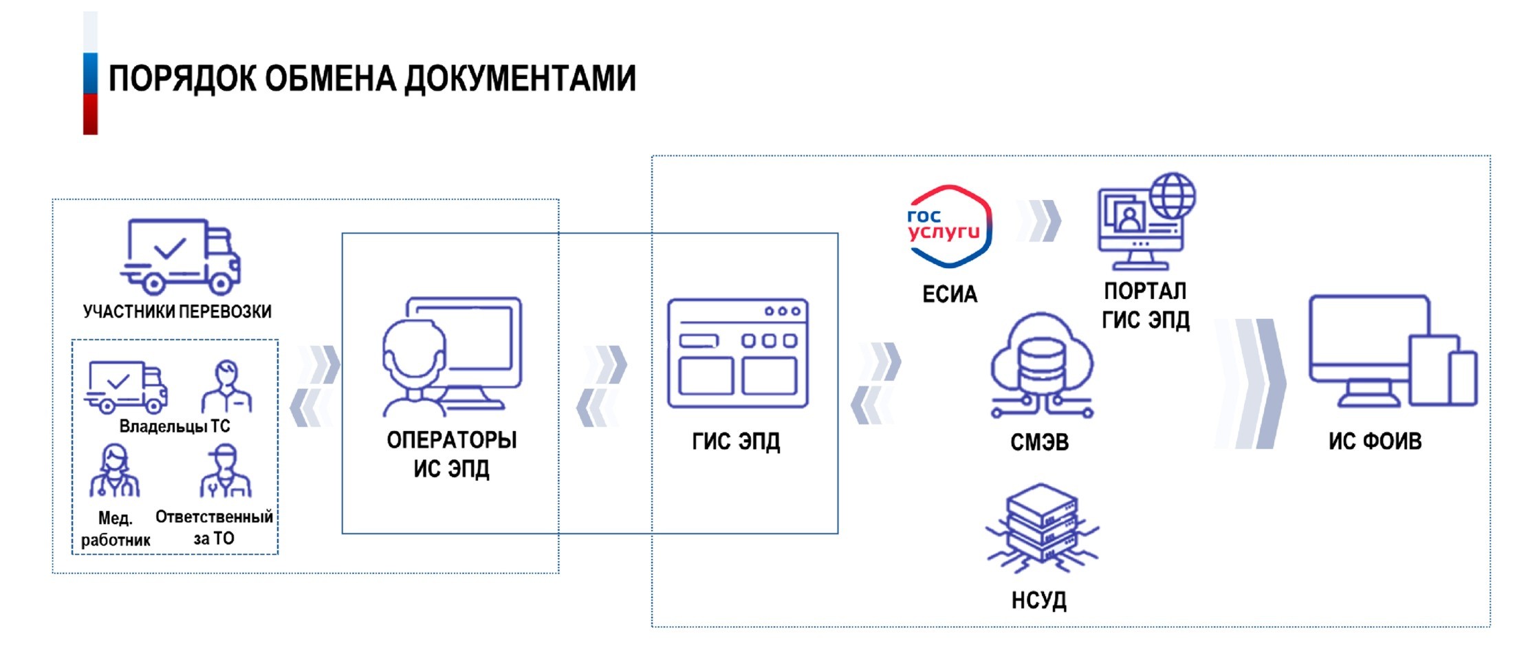 С 1 сентября бумажные накладные больше не работают: как бизнесу жить с обязательными ЭПД