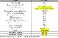 Гусеничные экскаваторы XGMA, Домодедово