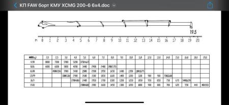 Манипуляторы  10 т (КМУ) FAW XCMG SQS 200-6 тросовая