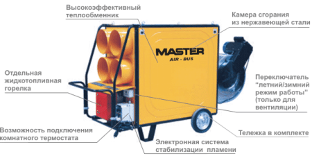 Тепловые пушки Master BV 470 FS