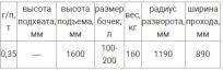 Штабелер ручной гидравлический COT 0.35 (для бочек), Челябинск