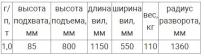 Тележка складская гидравлическая JF (с ножничным подъемом), Челябинск