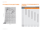 Автокраны Liugong  TC750C5L, Санкт-Петербург