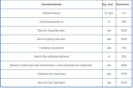 Погрузчик ЛУХРЕМТЕХПРЕДПРИЯТИЕ ФГП-0.3МТ на трактора МТЗ-311, Москва
