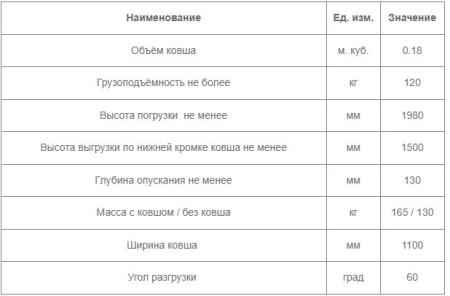 Погрузчик ЛУХРЕМТЕХПРЕДПРИЯТИЕ ФГП-0,3 на трактора МТЗ-152, Москва