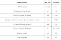 Погрузчик ЛУХРЕМТЕХПРЕДПРИЯТИЕ ФГП-0,3 на трактора МТЗ-152, Москва