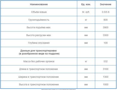 Погрузчик ЛУХРЕМТЕХПРЕДПРИЯТИЕ ФГП-0,5 на трактора МТЗ 82 серии,  Москва