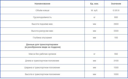 Погрузчик ЛУХРЕМТЕХПРЕДПРИЯТИЕ  ФГП-0,5  на трактора МТЗ 1221 , Москва
