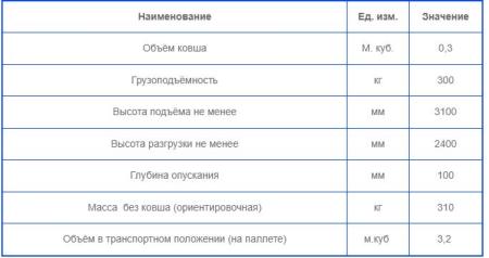 Навесной погрузчик ФГП-0,3М  на трактора: Чувашпиллер, KIOTI, Dongfeng, Foton, Lovol, Cherry, Xingtai, Shifeng , YTO, Weituo, мощностью: 40-60 л/с  ЛУХРЕМТЕХПРЕДПРИЯТИЕ, Москва