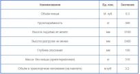 Навесной погрузчик ФГП-0,3М  на трактора: Чувашпиллер, KIOTI, Dongfeng, Foton, Lovol, Cherry, Xingtai, Shifeng , YTO, Weituo, мощностью: 40-60 л/с  ЛУХРЕМТЕХПРЕДПРИЯТИЕ, Москва