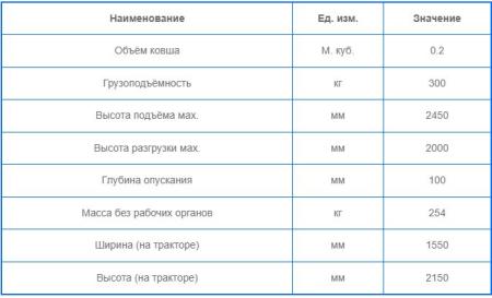 Навесной быстросъёмный погрузчик на трактора: Чувашпиллер, KIOTI, Branson, Dongfeng, Cherry, Xingtai, Shifeng , YTO, Weituo, Foton, Lovol, Кентавр мощностью: 25 - 35 л/с ЛУХРЕМТЕХПРЕДПРИЯТИЕ, Москва