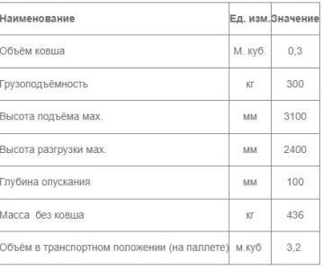 Навесной БЫСТРОСЪЁМНЫЙ погрузчик на трактора Т-40, ЛТЗ-60АБ, ЛТЗ-55, ЛТЗ-60  ЛУХРЕМТЕХПРЕДПРИЯТИЕ, Москва