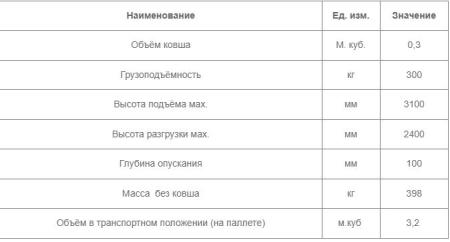 Навесной БЫСТРОСЪЁМНЫЙ погрузчик на трактора Агромаш 30-60ТК, Т-25, Т-30, Т-45, Т-69, ВТЗ-2048, 2032 ЛУХРЕМТЕХПРЕДПРИЯТИЕ, Москва