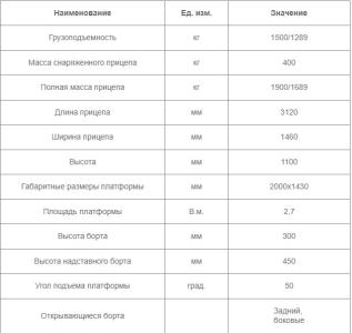 Прицепы и полуприцепы ЛУХРЕМТЕХПРЕДПРИЯТИЕ ПТО-1500, Москва