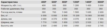 Гидростанции YONGAN 400Р-3000Р, Екатеринбург