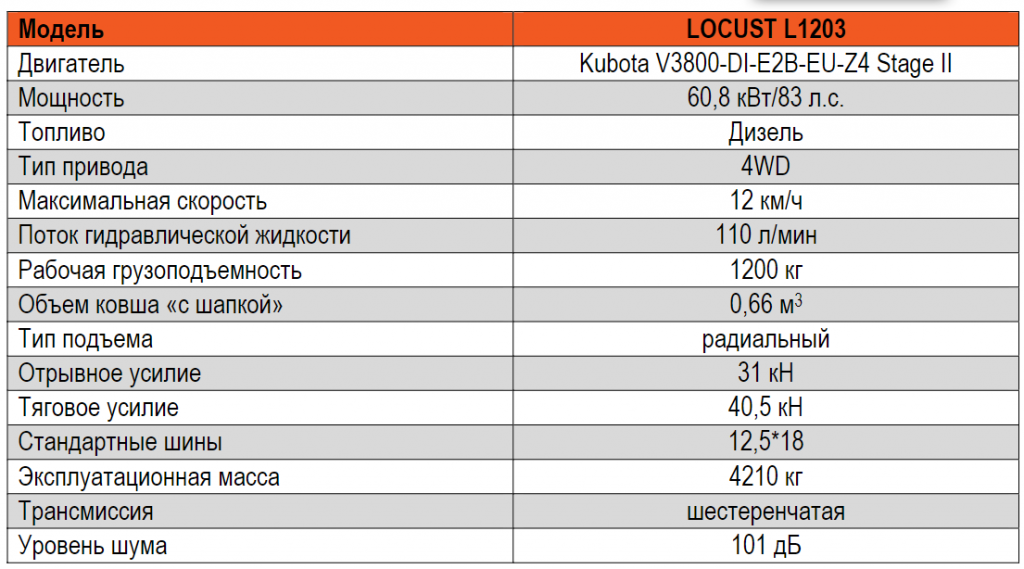 Колесные мини-погрузчики LOCUST L1203, Москва