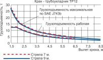 Трубоукладчики ЧТЗ ТР1222.01, Новосибирск