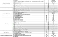 Штабелеры NOBLELIFT SPN SPN1030C