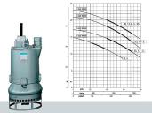 Насосы с электроприводом DRAGFLOW EL 10S, Санкт-Петербург