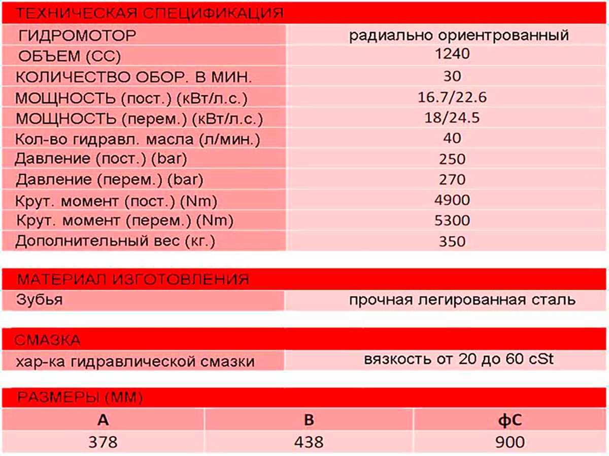 Режущие головки тип DTM для грунтовых насосов DRAGFLOW, Санкт-Петербург