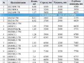 Гусеничные экскаваторы DOOSAN  DX35Z-7M, Владивосток