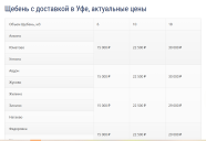 Поставка щебня