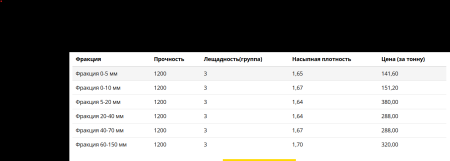 Щебень из гранодиорита